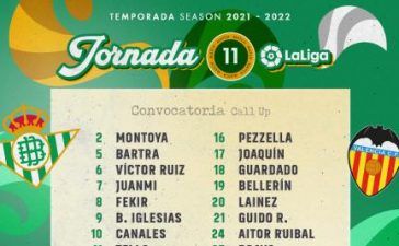 Lista de convocados para el partido contra el Valencia CF – RealBetisBalompié