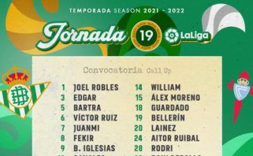 Lista de convocados para el partido contra el RC Celta – RealBetisBalompié
