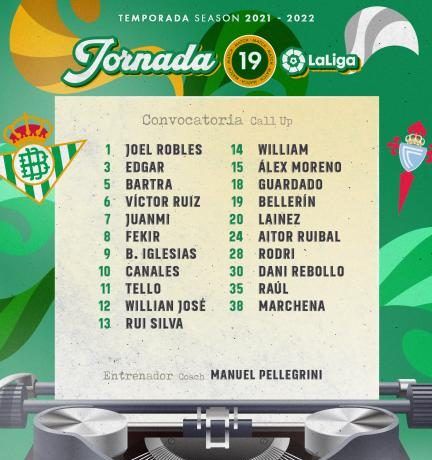 Lista de convocados para el partido contra el RC Celta – RealBetisBalompié Lista de convocados para el partido contra el RC Celta – RealBetisBalompié